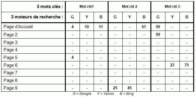 Il s'agit d'un tableau pour une proposition de nouvelle fonctionnalité SEOTiki SEO - Onglet 1.gif